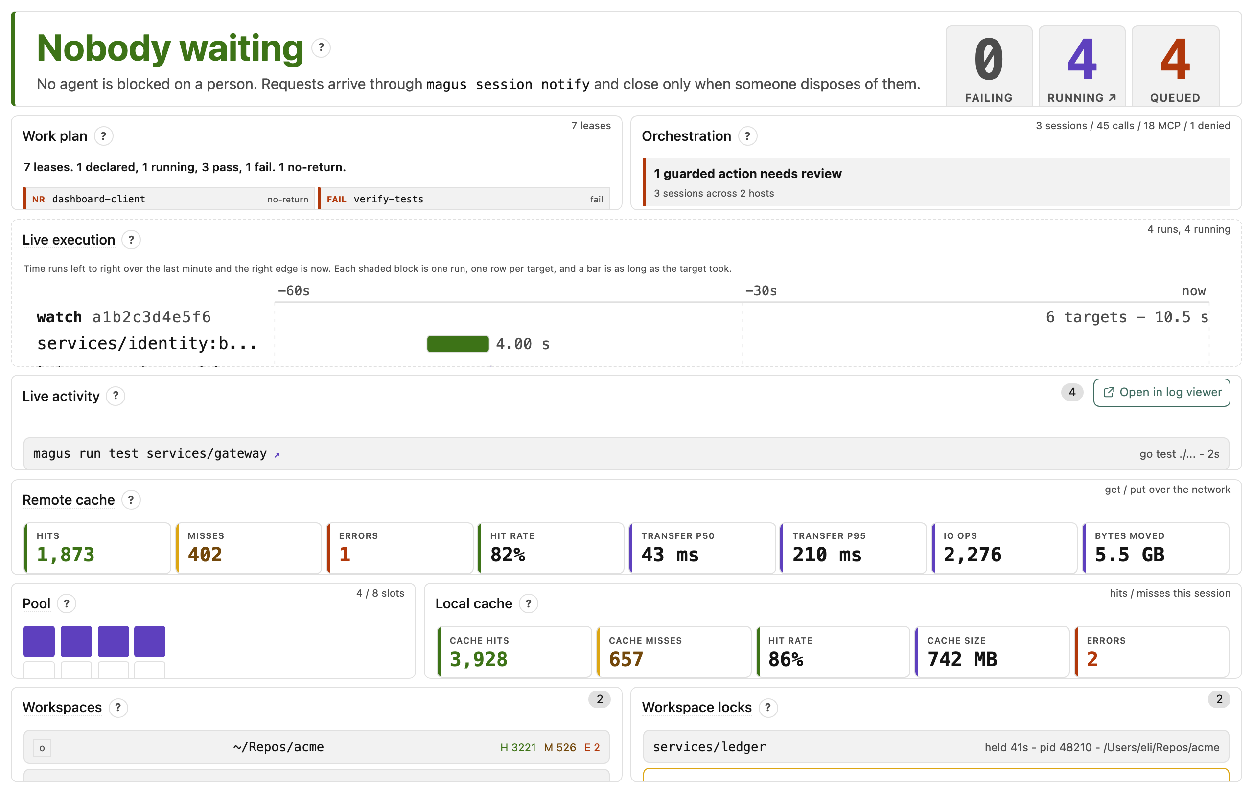 The dashboard in Big Picture