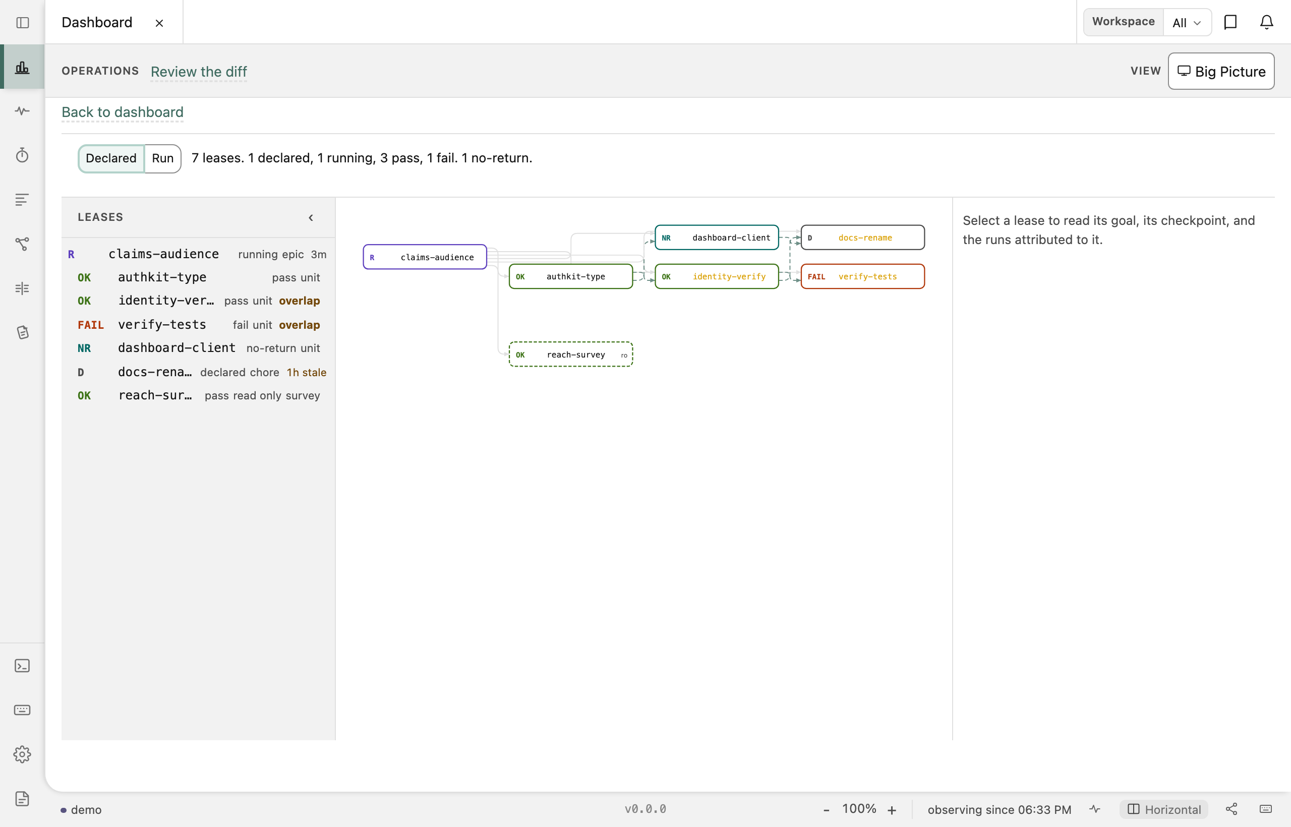The dashboard's work plan