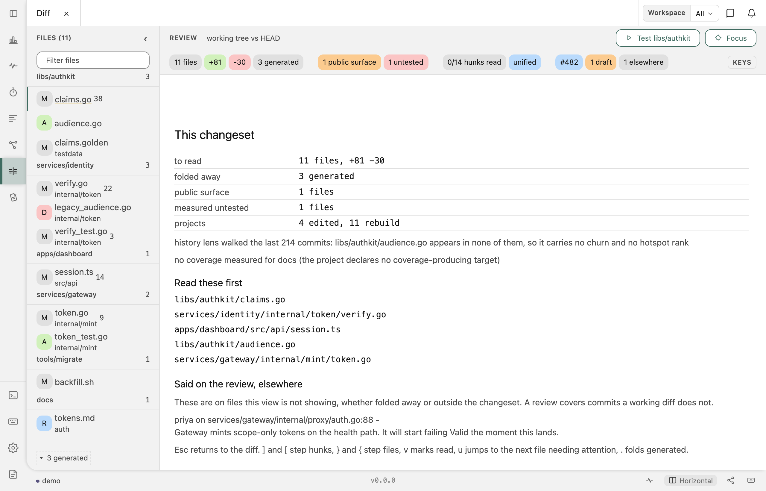 The changeset overview: counts for what is to read, folded away, public surface and untested, a reading order, and a section headed "Said on the review, elsewhere" carrying one colleague's remark in full