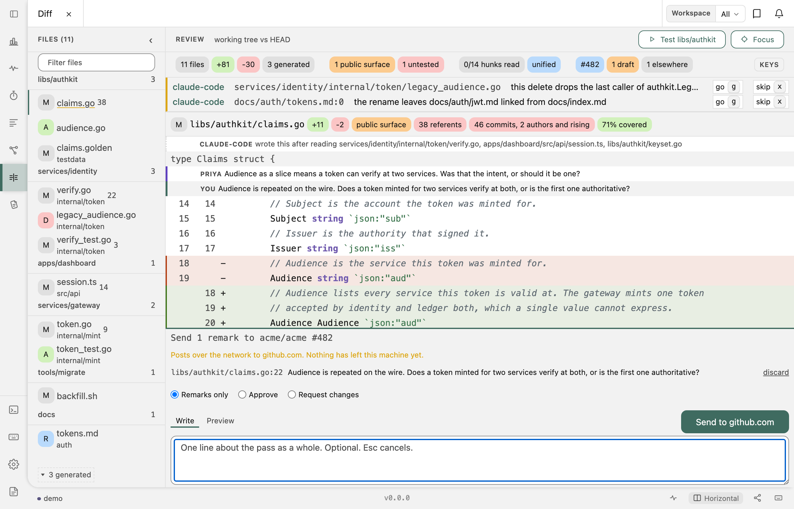 The Diff surface with the send box open: a heading reading "Send 1 remark to acme/acme #482", a line saying the post goes over the network to github.com and that nothing has left this machine yet, the one draft listed with its file, line and text beside a discard link, a row of verdict choices reading "Remarks only", "Approve" and "Request changes" with the first selected, and a summary field with Write and Preview tabs above it and a send button beside it